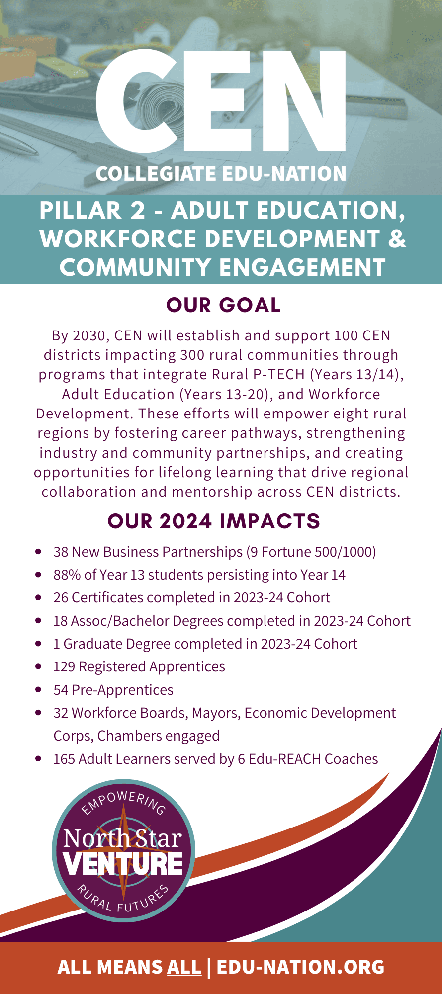 Pillar 2 - Adult Education,  Workforce Development & Community engageMENT, side A